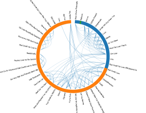 Credit Repair Car Loan In BC